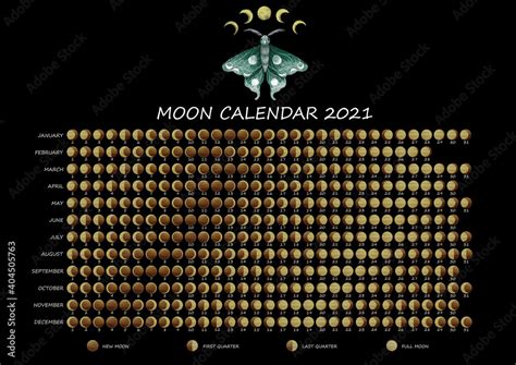 Lunar calendar 2021. Extendet vertion of Moon phases calendar for 2021 ...