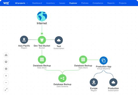 Wiz For Data Security Posture Management Dspm Get A Demo Wiz