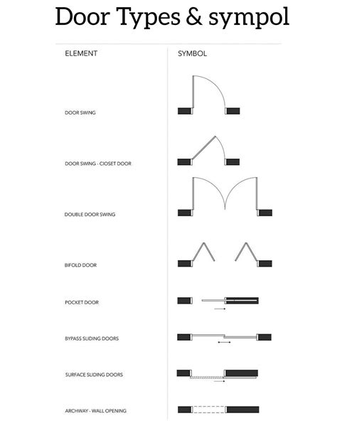 Civil Engineering Qs On Instagram Door Types And Symbol Types Of