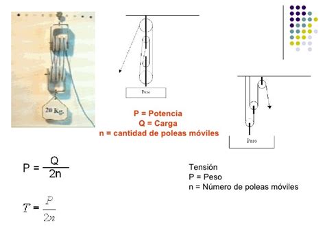 Aparejo Factorial