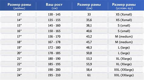 Как подобрать велосипед по размеру рамы: 5 наиболее важных советов ...