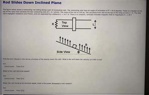 Solved Rod Slides Down Inclined Plane The Figure Below Shows Chegg