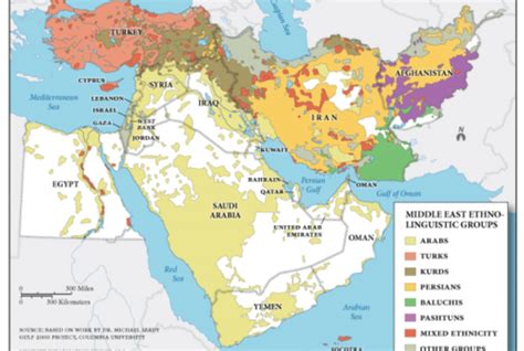 What Are Arabs Ethnic Group