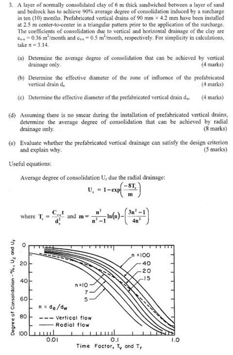 Solved 3. A layer of normally consolidated clay of 6 m thick | Chegg.com 