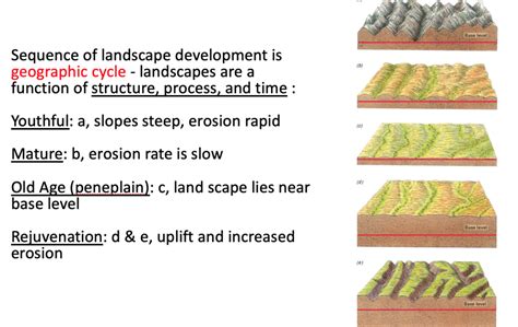 Diagram of 7. Fluvial Geomorphology | Quizlet