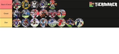 Nfl Wide Receiver Tiers 2020 Tier List Community Rankings Tiermaker