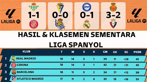 Hasil Pertandingan Liga Spanyol Tadi Malam Dan Klasemen Sementara Real