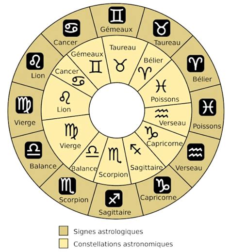 Calendrier Lunaire Astrologique Signes Constellations