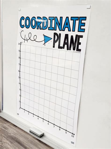 Coordinate Plane Anchor Chart [hard Good] Option 1