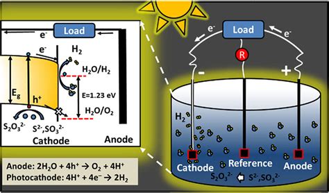 Schematic representation of the hydrogen evolution reaction mechanism ...