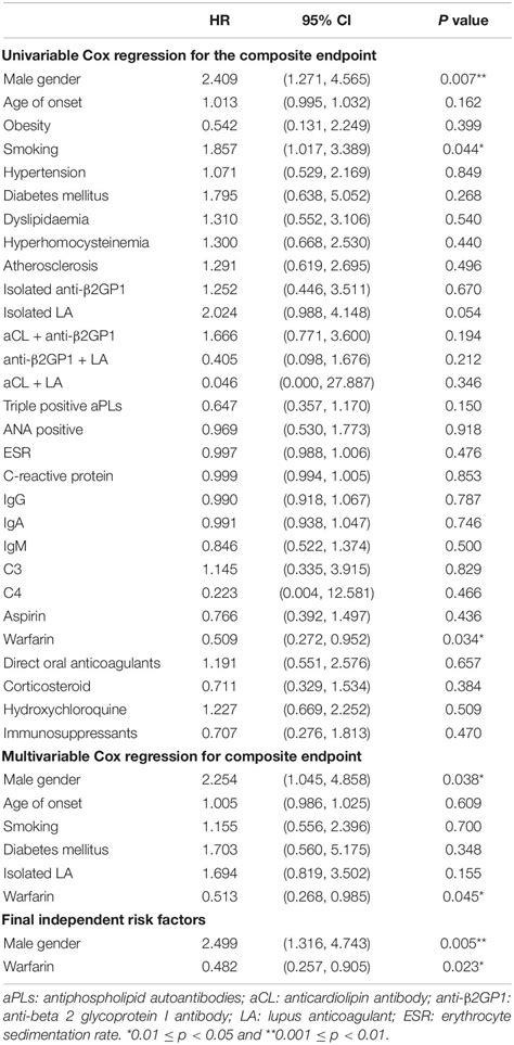 Frontiers Sex Differences In Clinical Characteristics And Prognosis