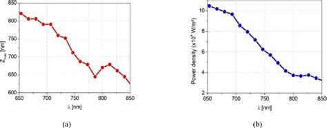 Scielo Brasil Numerical Analysis Of Plasmonic Couplers Based On