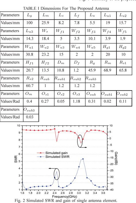 Figure 2 From A Low Profile Metamaterial Magneto Electric Dipole