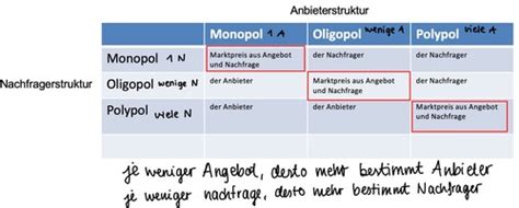 Bwl Grundlagen Karteikarten Quizlet