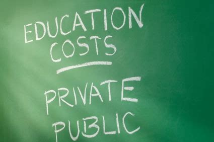 Guide to Private Student Loans ~ GoCollege.com