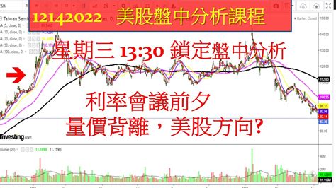 美股盤中課程！星期三 13 30 鎖定盤中分析，fomc 利率會議前夕， 量價背離，美股方向12142022 Youtube