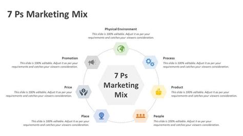 Ps Marketing Mix Powerpoint Template Marketing Mix Powerpoint