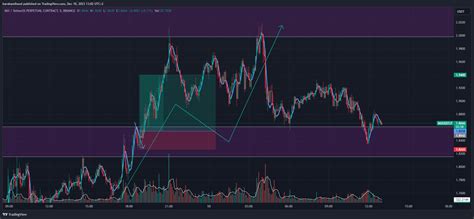 BINANCE IMXUSDT P Chart Image By Barakamihood TradingView