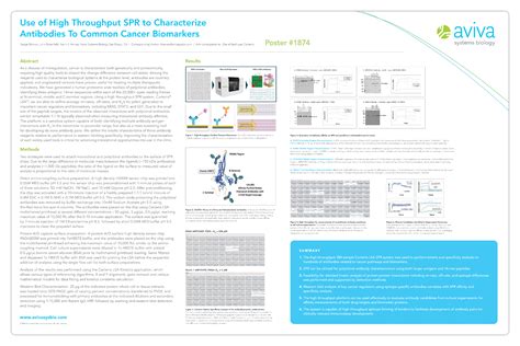 Aacr 2022 Characterization Of Antibodies Targeting Cancer Regulators