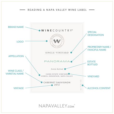 How To Read A Napa Valley Ava Wine Label