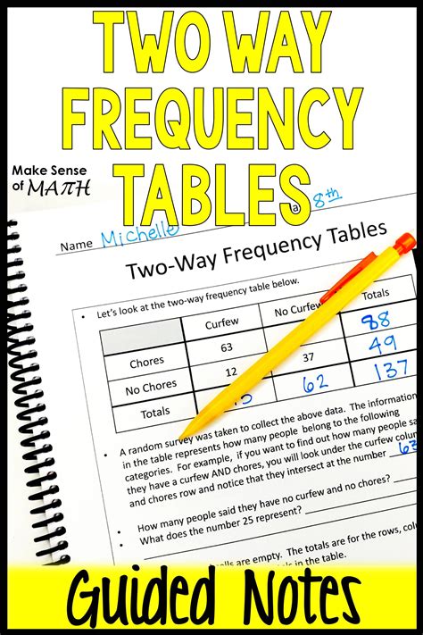 Two Way Frequency Table Worksheet – Imsyaf.com