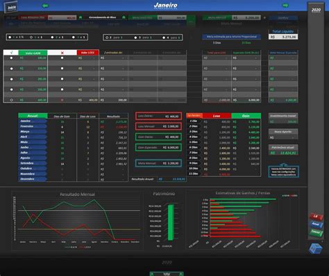 A Melhor Planilha Para Day Trade Controle E Gerenciamento De Risco