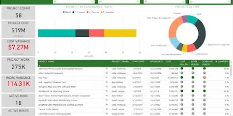 Microsoft Project Características