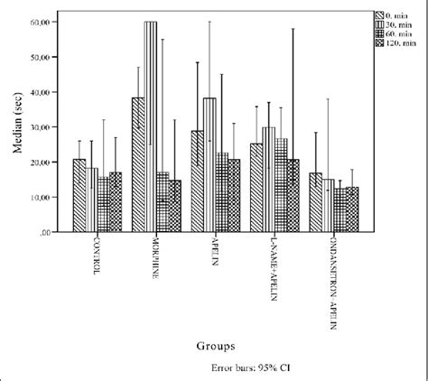 Figure 1 From The Analgesic Effect Of Apelin 13 And Its Mechanism Of