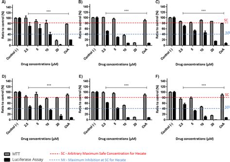 Hecate And Its Derivative Peptide Effects On Subgenomic HCV Genotype 2a