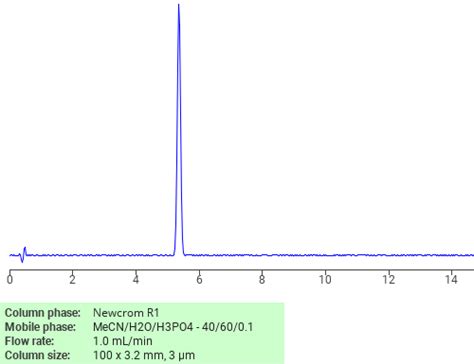 2 Chloromethyl Thiophene SIELC Technologies