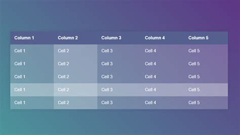 Css Tables Tutorials Art