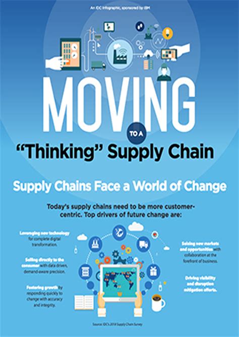 Sustainable Supply Chain Infographic