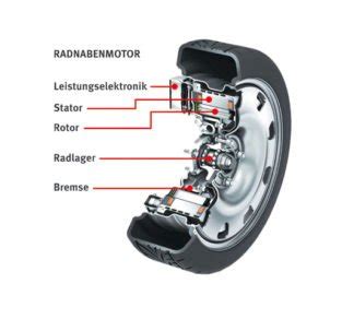 Antrieb Und Bremse In Einem Ein Motor F R Jedes Rad