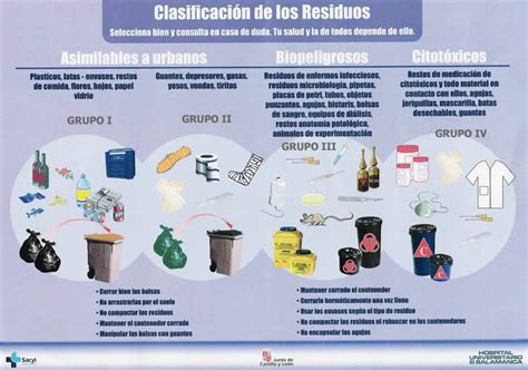 Clasificaci N De Los Residuos Sanitarios Esquemas Opossanidad