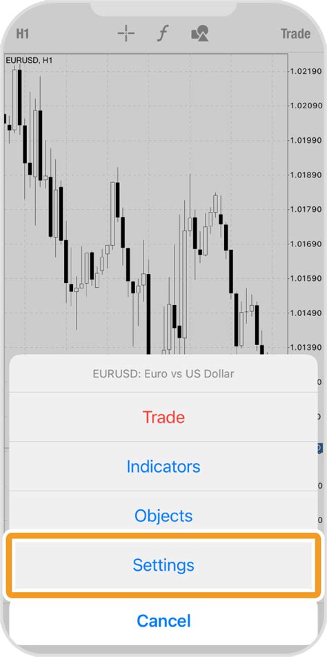 Change chart type | MetaTrader4/5 user guide | Myforex™