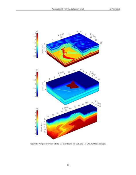 Accurate D Frequency Domain Seismic Wave Modeling With The Wavelength