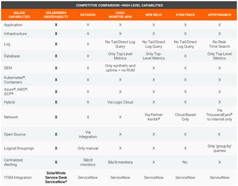 A Solarwinds Observability Előnyei Relnet Technológia Kft