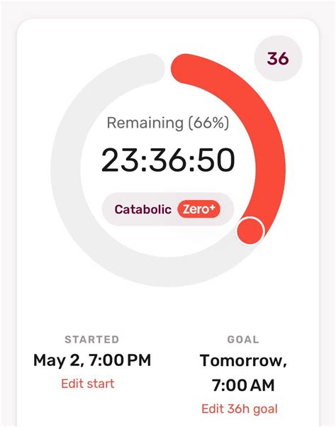 36 Hour Fast Rfasting