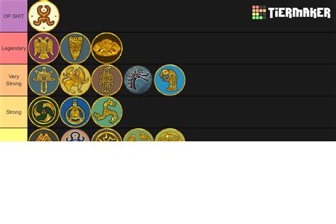 Total War Attila Factions Tier List Community Rankings Tiermaker