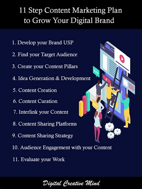 10 Steps To Developing A Winning Content Marketing Plan Store Right