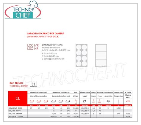 Four à pizza électrique modulaire ligne CL STAND chambre pour 8