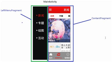 0080项目实战 智慧北京 02fragment UI框架搭建 主页底栏标签开发 创建 填充5个标签页面