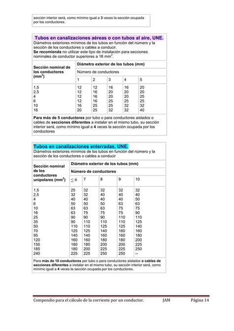 C Lculo De Los Conductores El Ctricos Pdf Descarga Gratuita