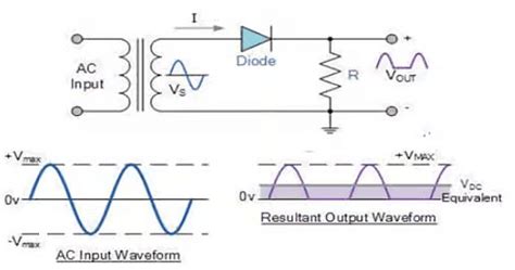 Rectifier Circuit - Analog Circuits - Electronics and Communication Engineering (ECE) PDF Download