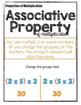 Identity Property Of Multiplication Anchor Chart