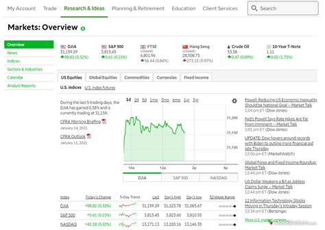 5 Best Trading Platforms For Beginners 2021