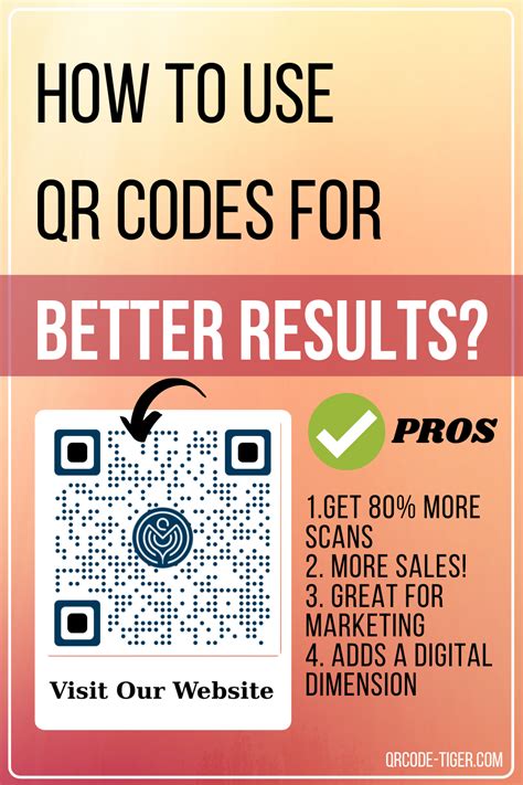 How To Use Qr Codes Effectively Trackable Qr Codes Marketing