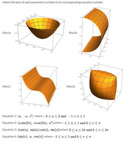 Match The Plot Of Each Parametric Surface To Its Chegg