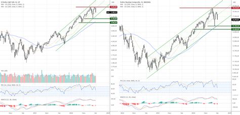 An Lisis Semanal Del S P Nasdaq Evoluci N De La Cartera Usa Para