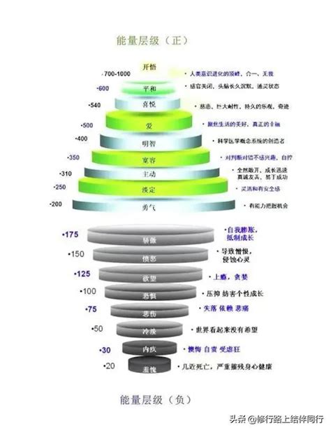 如何提高我們的能量層級 每日頭條